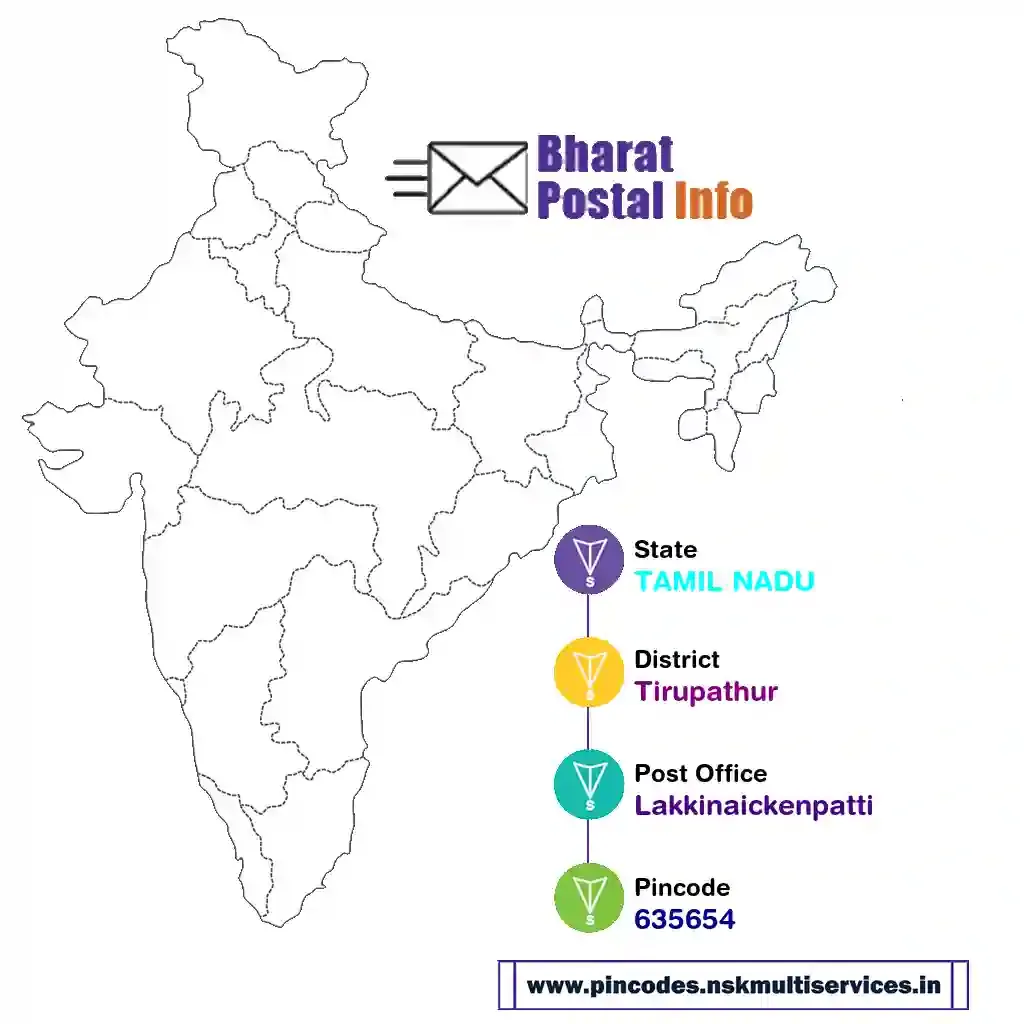 tamil nadu-tirupathur-lakkinaickenpatti-635654